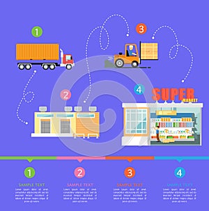 Stages of goods shipping infographics