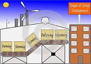 Stages of group development photo