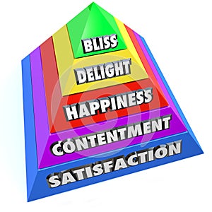 Stages Happiness Pyramid Levels Satisfaction Delight Bliss photo