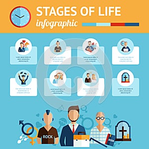 Stages of life infographic report print