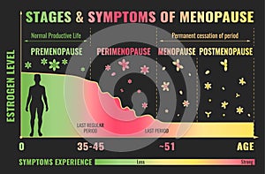 Stages of Menopause Infographic