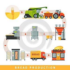 Stages of production of bread, growing cereals, harvesting, bakery equipment, delivery to shop vector Illustration on a
