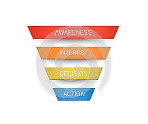Stages of a Sales Funnel