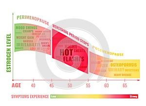 Stages of Menopause Infographic photo