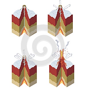 Stages of a volcano