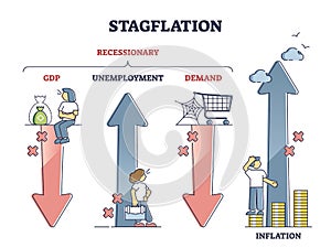Stagflation explanation as stagnation and inflation crisis outline diagram