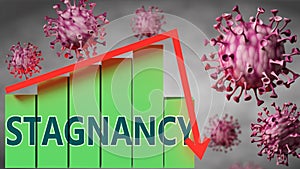 Stagnancy and Covid-19 virus, symbolized by viruses and a price chart falling down with word Stagnancy to picture relation between photo