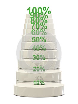 Stairs and green percent numbers