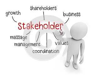 stakeholder