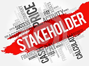 Stakeholder word cloud collage