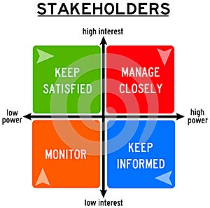 Stakeholders