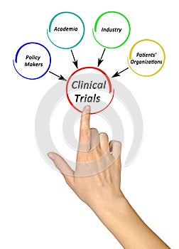 Stakeholders in Clinical Trials