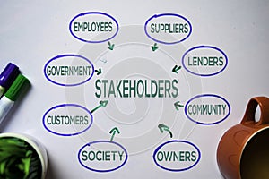 Stakeholders text with keywords isolated on white board background. Chart or mechanism concept