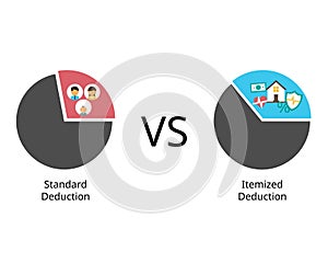 Standard deduction compare with itemized deduction