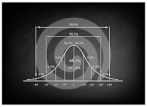 Standard Deviation Diagram on Black Chalkboard Background