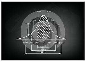 Standard Deviation Diagram on Black Chalkboard Background