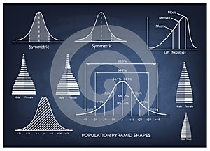 Standard Deviation Diagram with Population Pyramid Chart