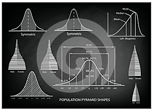 Standard Deviation Diagram with Population Pyramid Chart