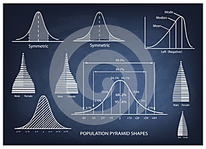Standard Deviation Diagram with Population Pyramid Chart photo