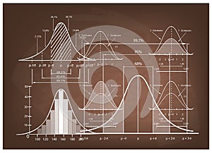 Standard Deviation Diagram with Sample Size Chart