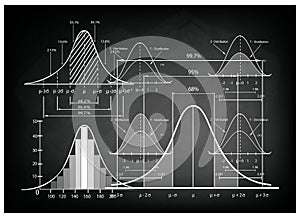 Standard Deviation Diagram with Sample Size Chart