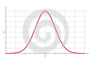 Standard normal distribution, also Gaussian distribution or bell curve