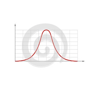 Standard normal distribution. Vector photo