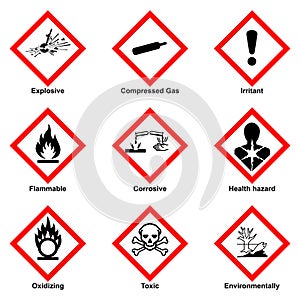 Standard Pictogram of Flammable Symbol, Warning sign of Globally Harmonized System GHS photo
