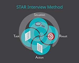 STAR interview method for Behavioral Interview Questions with icon