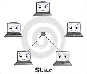 Star network topology