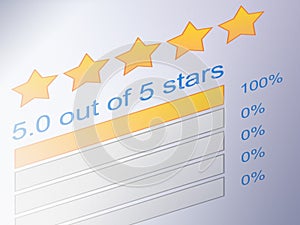 5 star rating review photo
