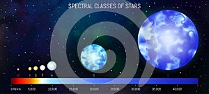 Star spectral classes scale vector illustration. Spectrum classification of stars. Astronomy design template. Star infographic on