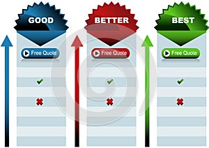 Starburst Good Better Best Chart