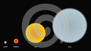 Stars sizes comparison