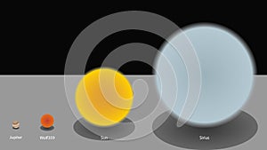 Stars sizes comparison