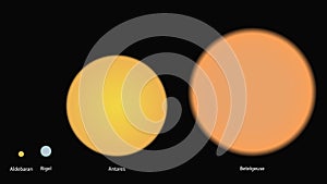 Stars sizes comparison