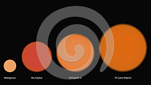 Stars sizes comparison