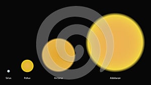 Stars sizes comparison
