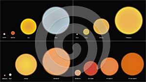 Stars sizes comparison