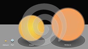 Stars sizes comparison