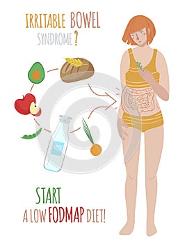 Start a low FODMAP diet. Vertical poster photo