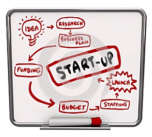 Start Up Company Diagram Advice Steps Instructions