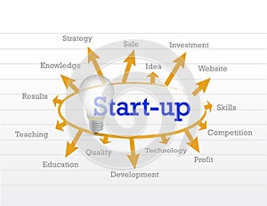 Start up idea diagram