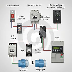 Starter with overload relay, contactor switch, thermal overloa