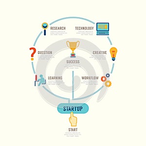 Startup Business design concept step circle line idea. with flat
