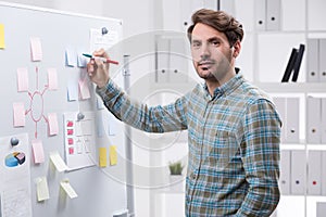 Startup founder developing strategy