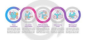 Startup launch risks vector infographic template