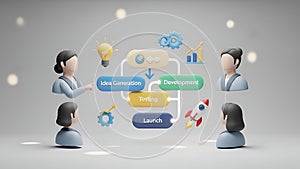 Startup Process Idea Generation, Development, Testing, Launch