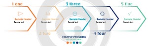 Startup project marketing diagram with five overlapping steps