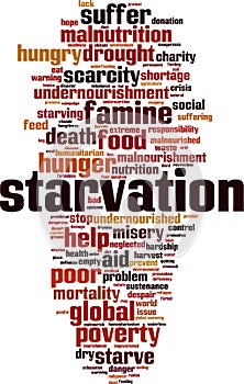Starvation word cloud